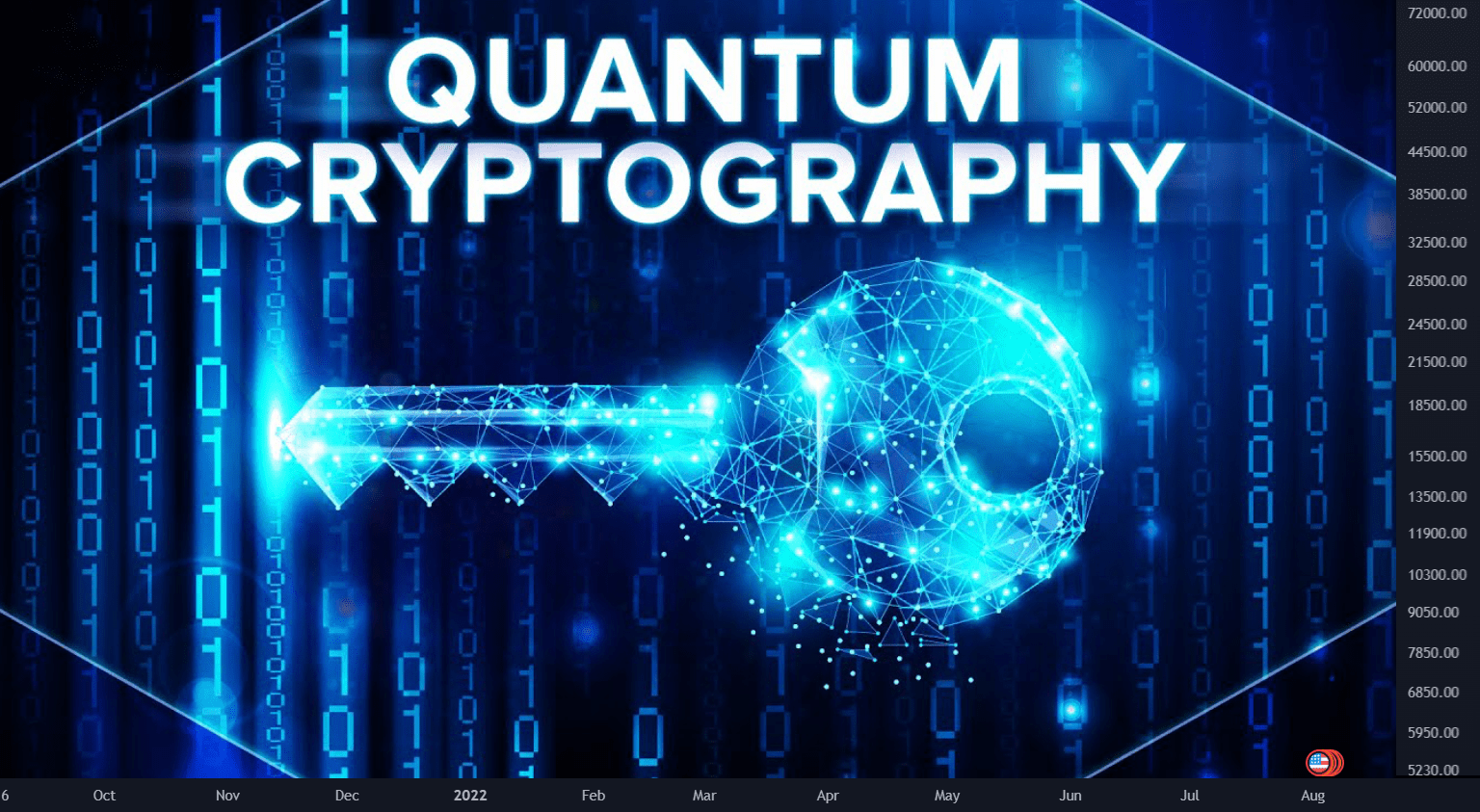 Quantum Cryptography